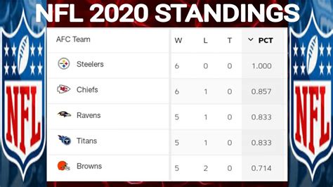 nfl 2020 standings|current nfl standings 2020.